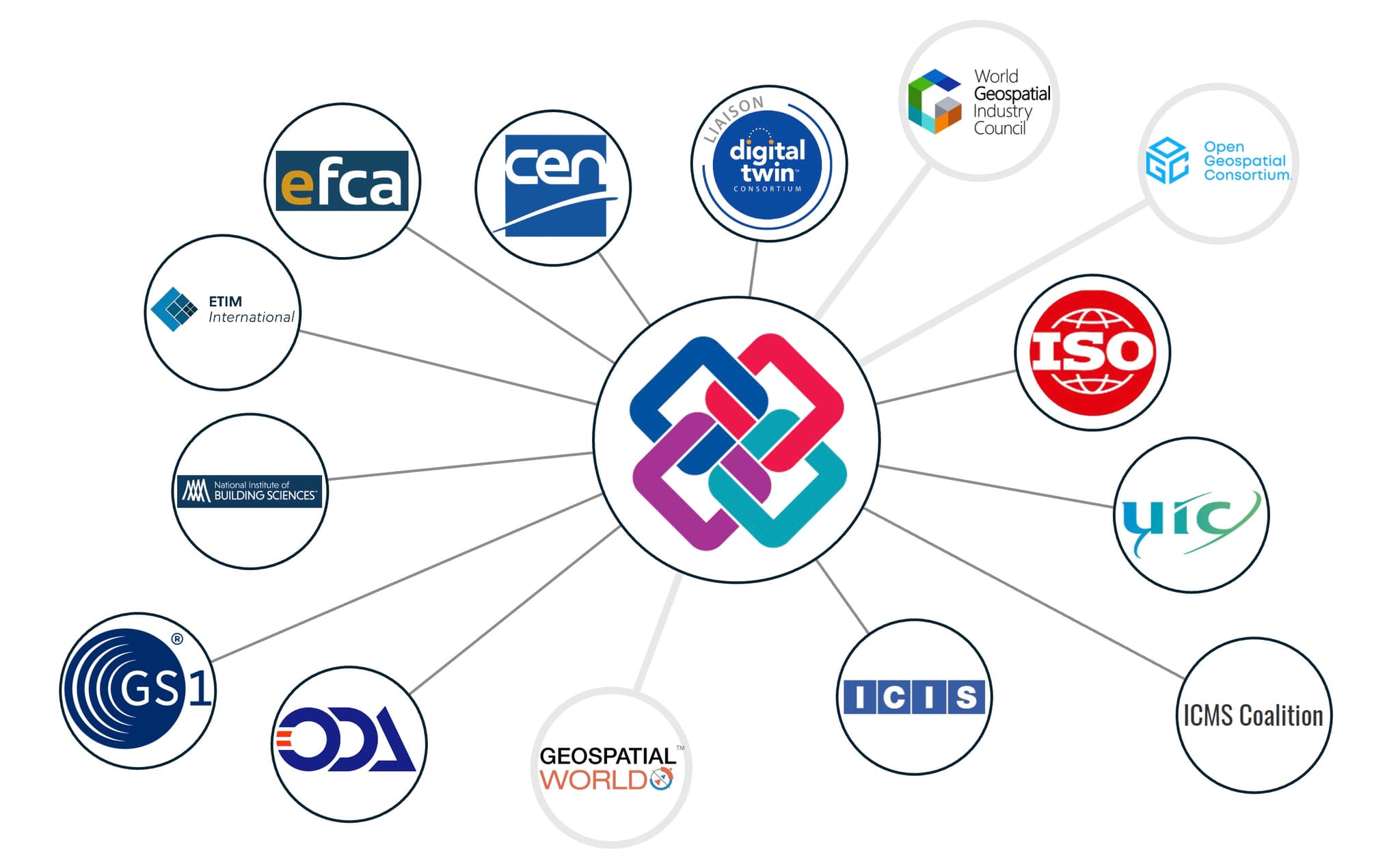bSI partners