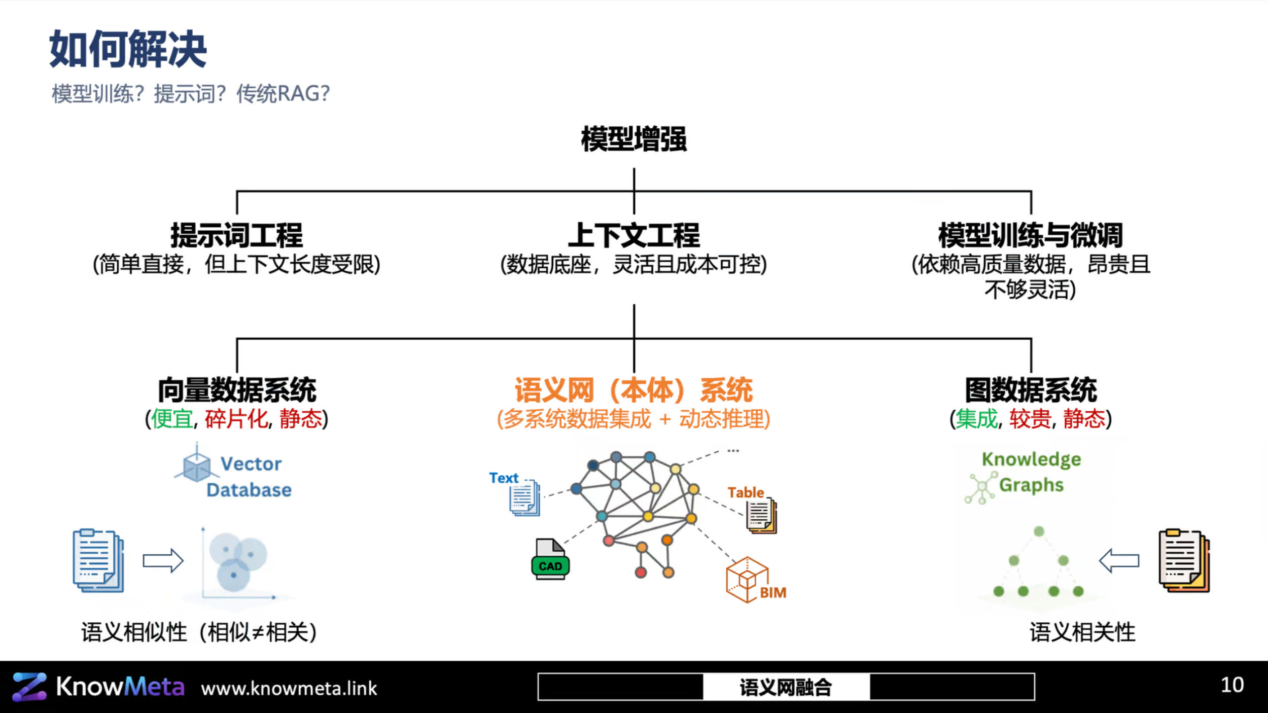 张震分享:语义网与上下文工程