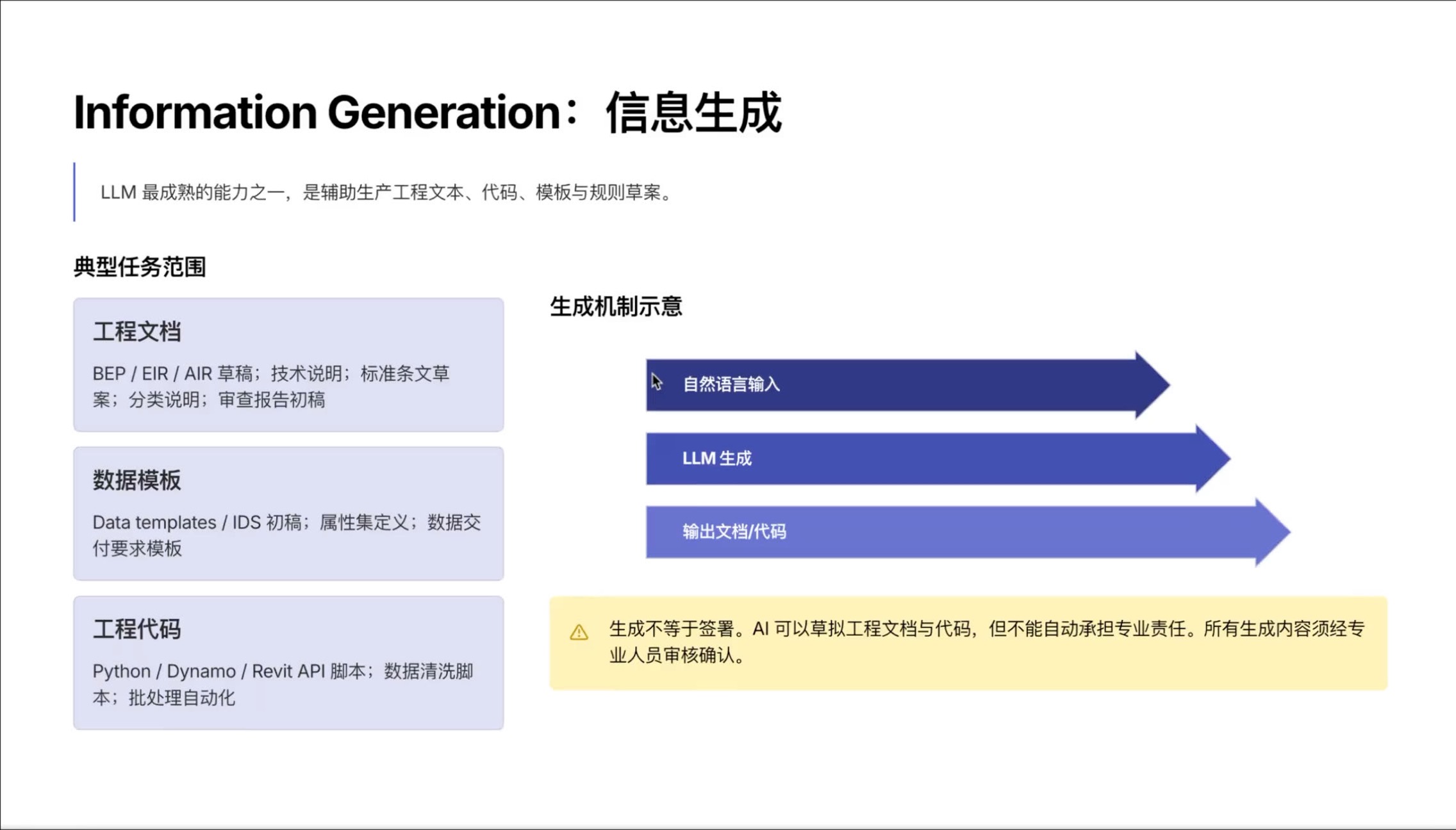 Information Generation:文本、代码、规则与模板
