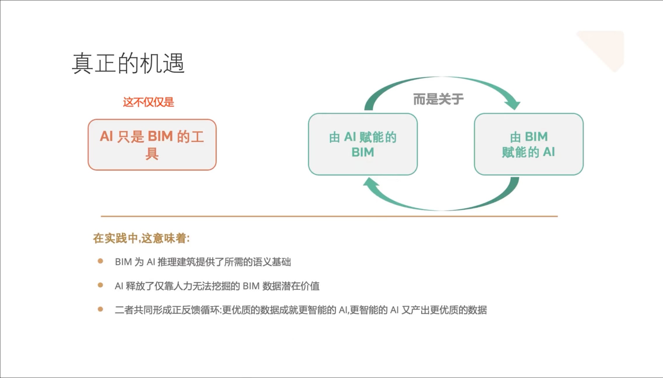 AI就绪的BIM生态
