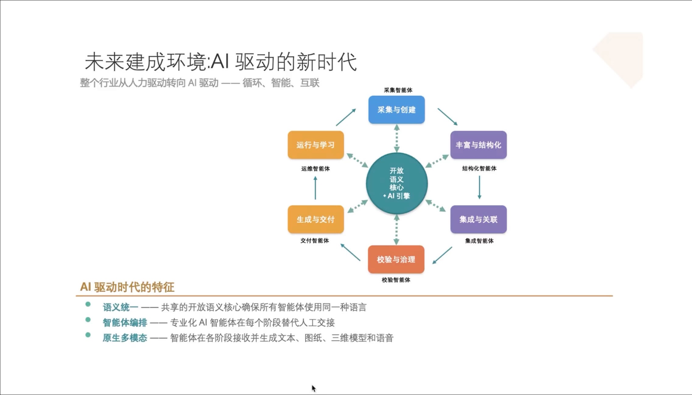 面向AI的开放语义引擎