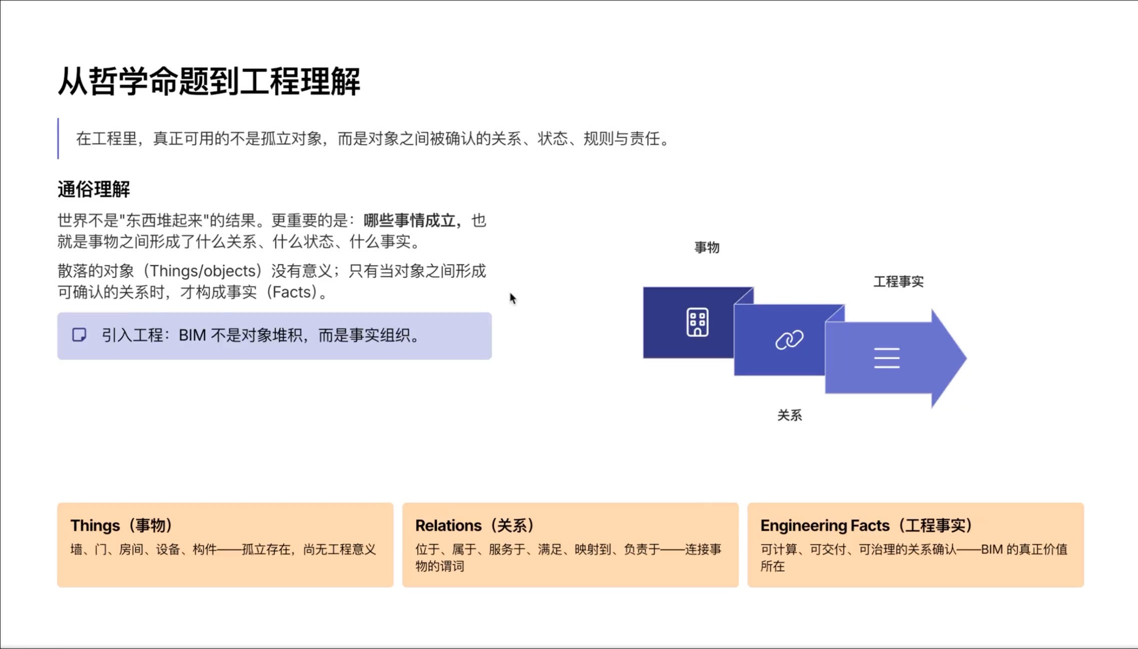 从对象堆叠到工程事实组织
