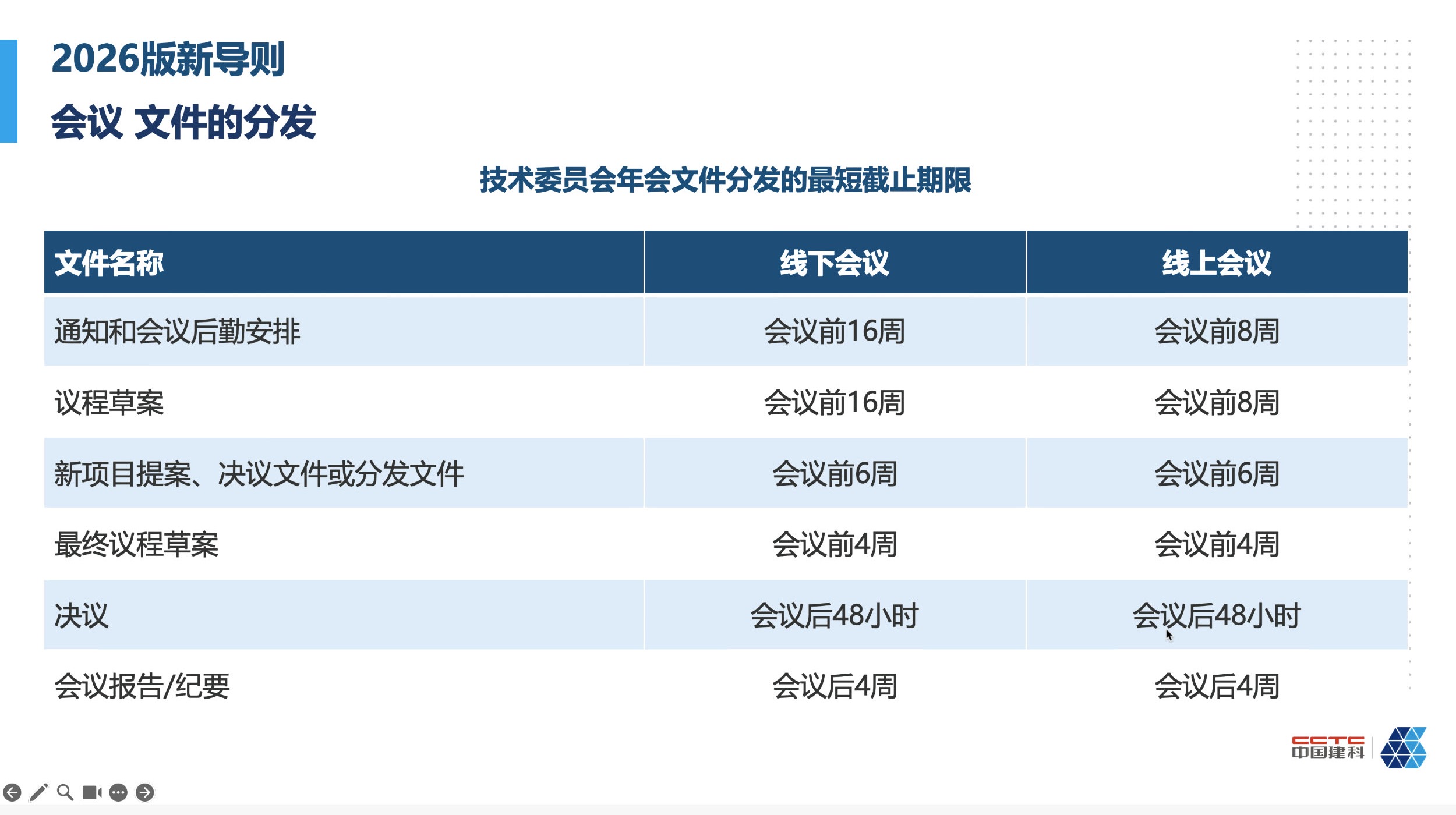技术委员会年会文件分发时限