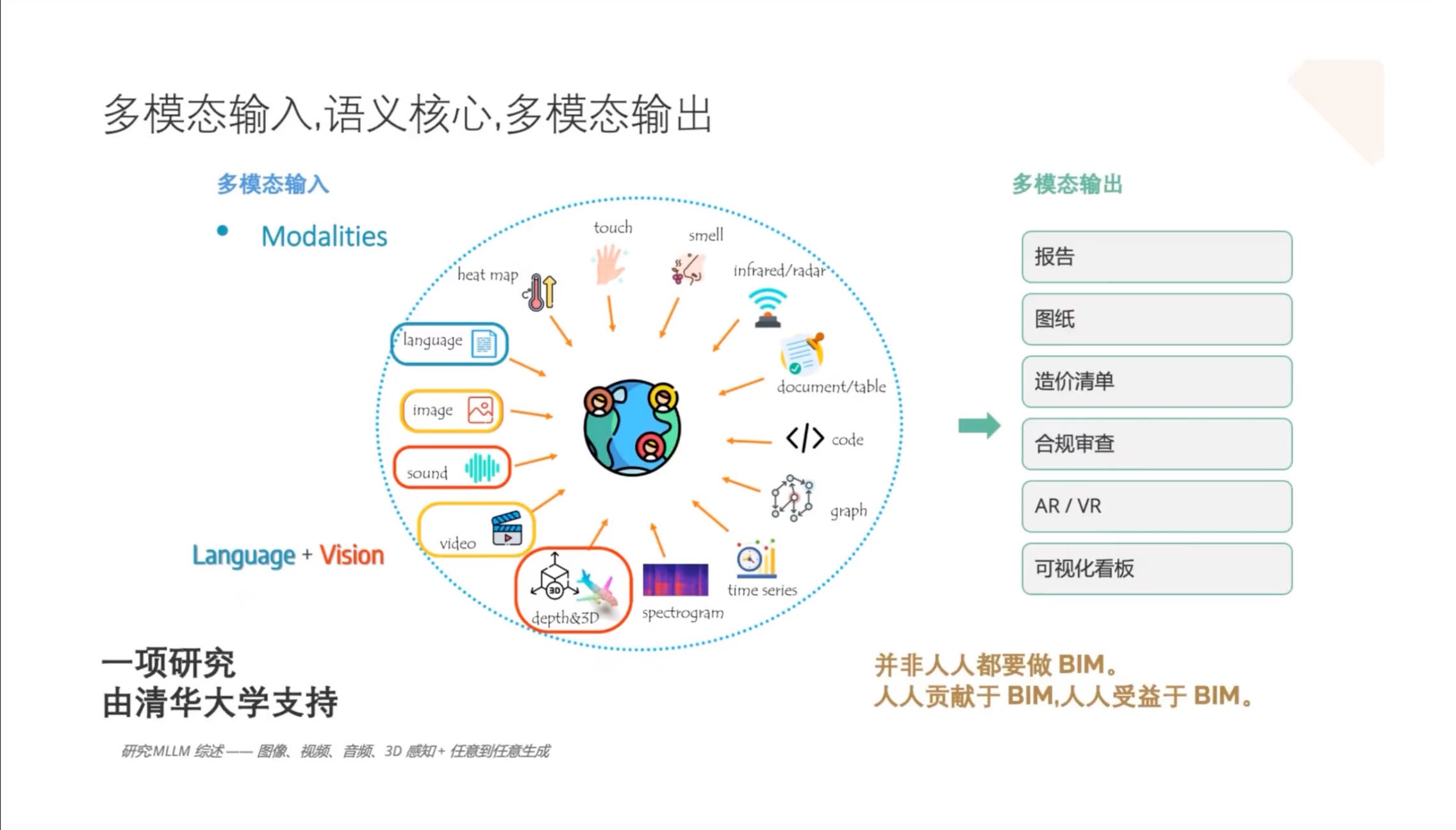 AI for CAD:语言驱动的几何构造