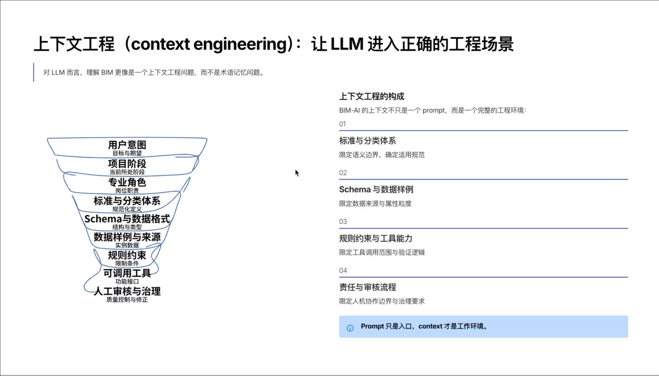 上下文工程:从提示词走向项目级背景