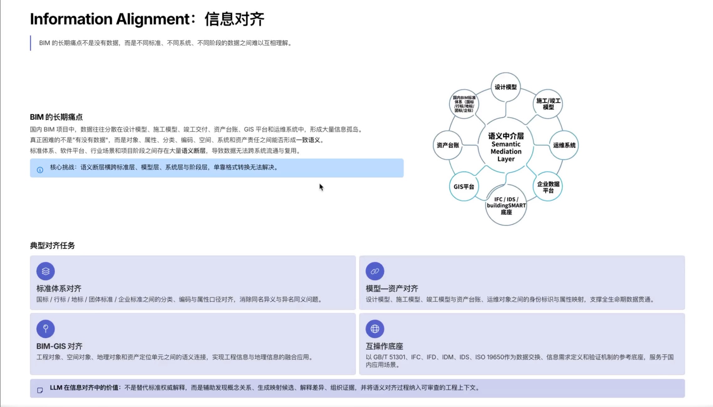 Information Alignment:跨标准、跨系统的语义桥接