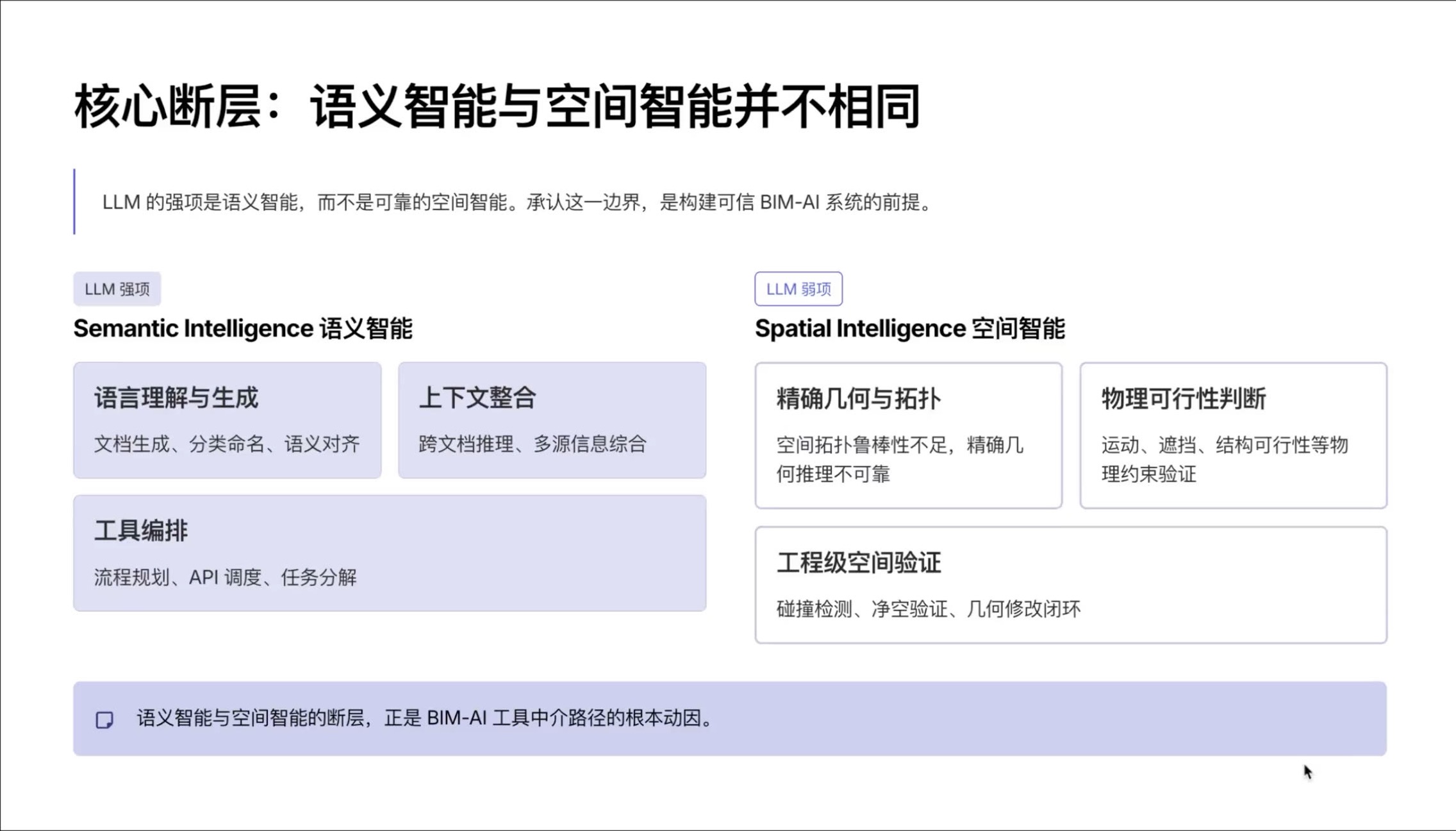 语言智能与空间智能的不同核心能力