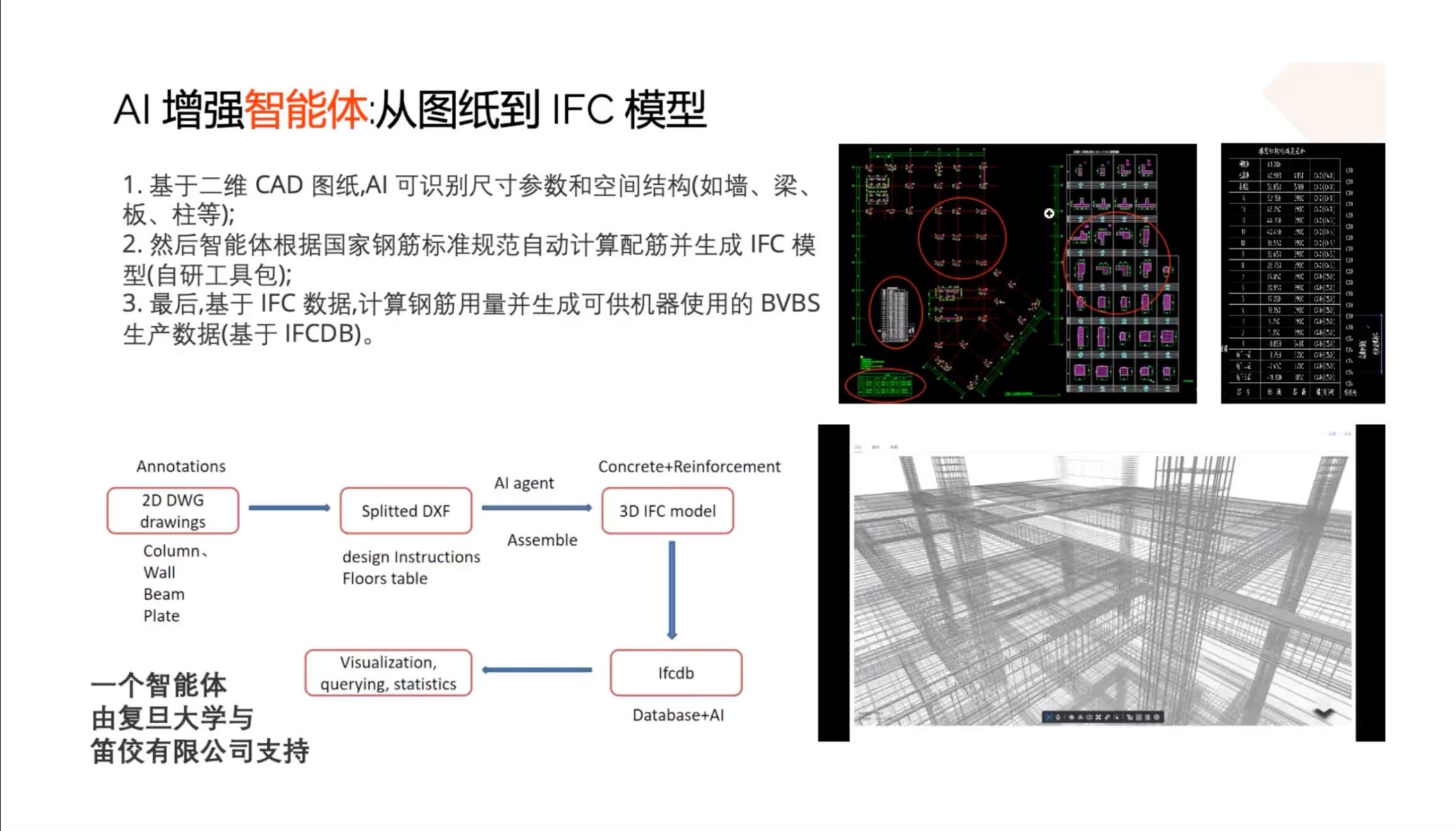 从自然语言需求到IDS的结构化表达