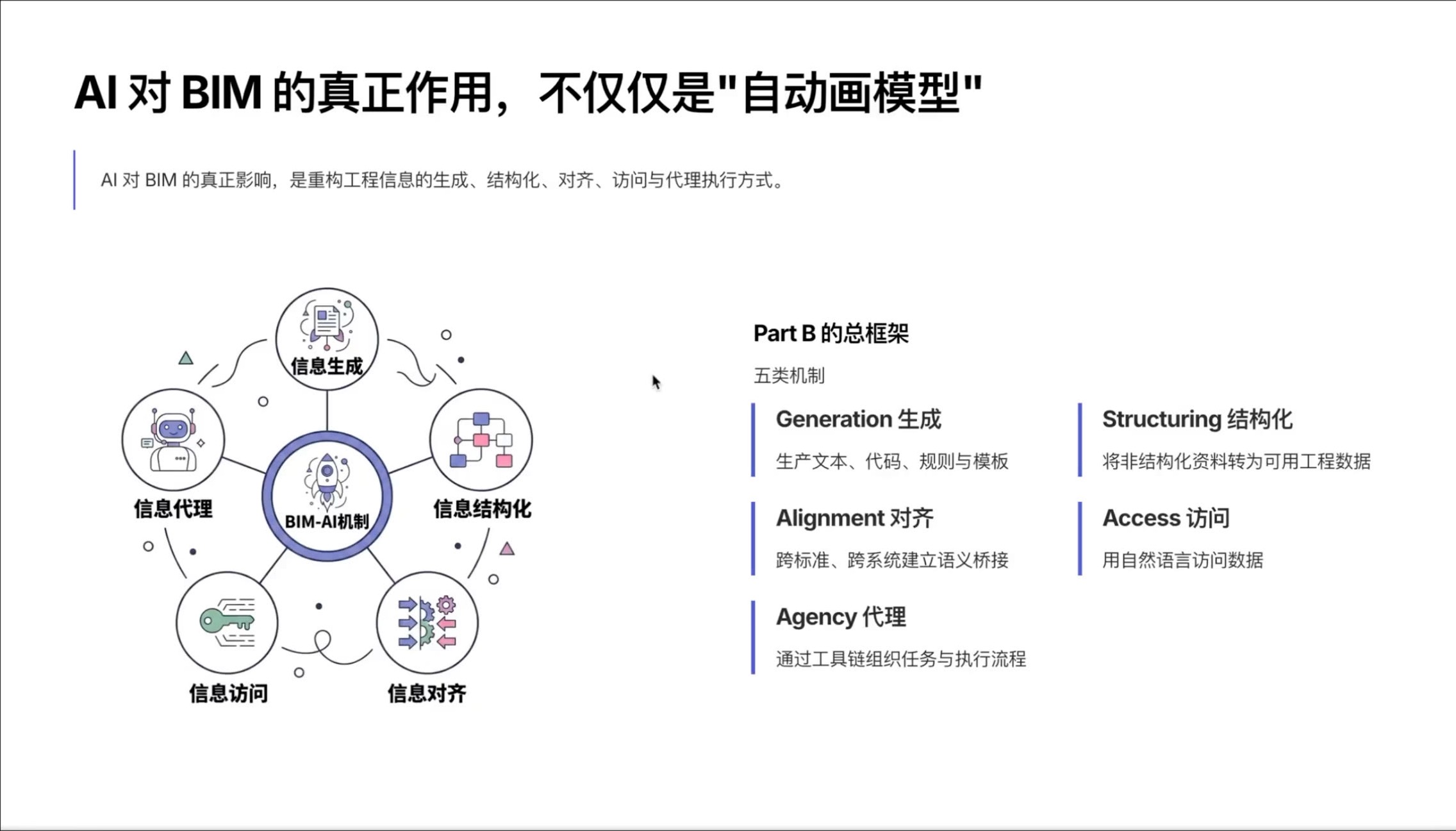 AI对BIM的五类作用机制