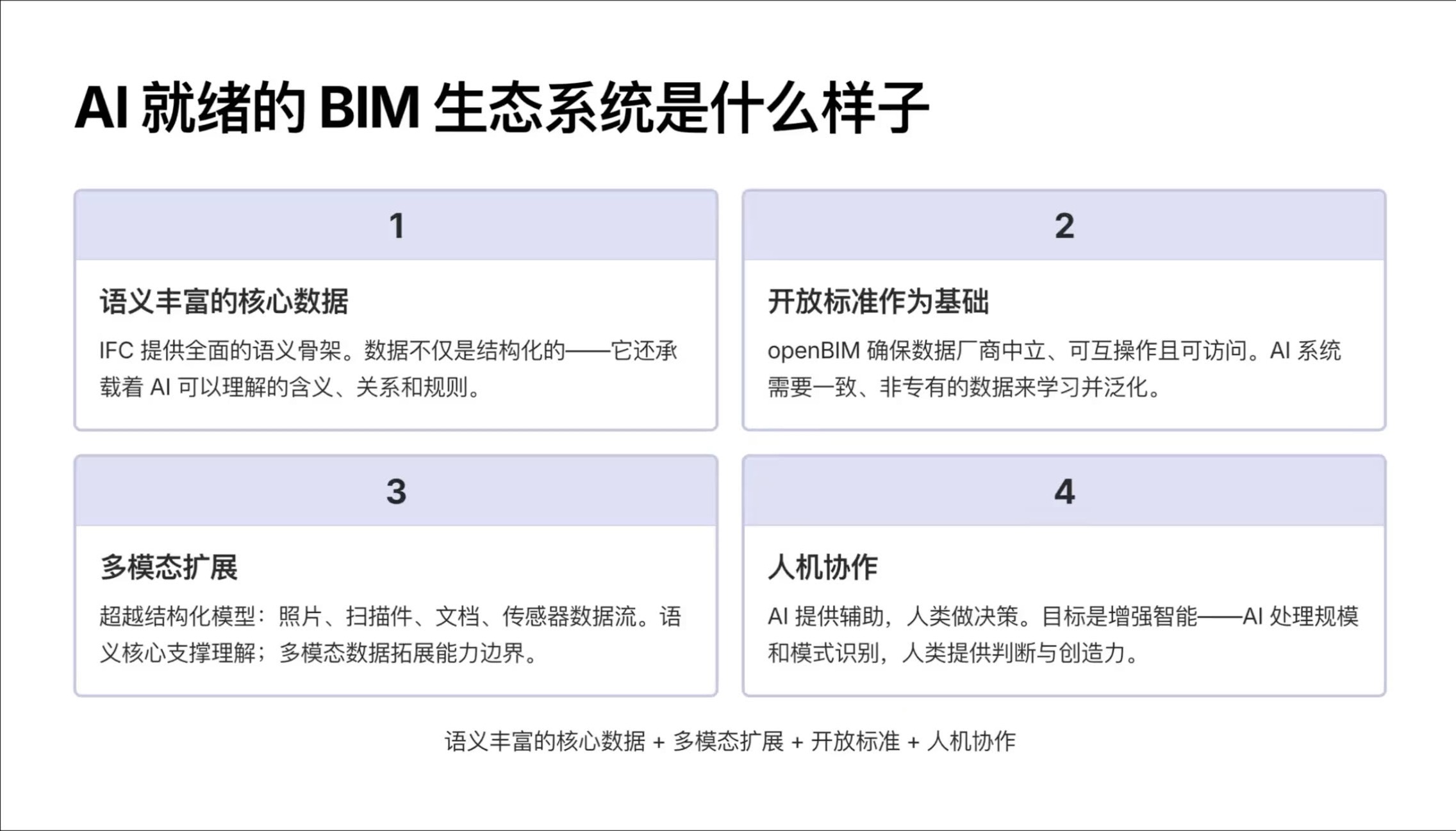 多模态输入与输出进入BIM上下文