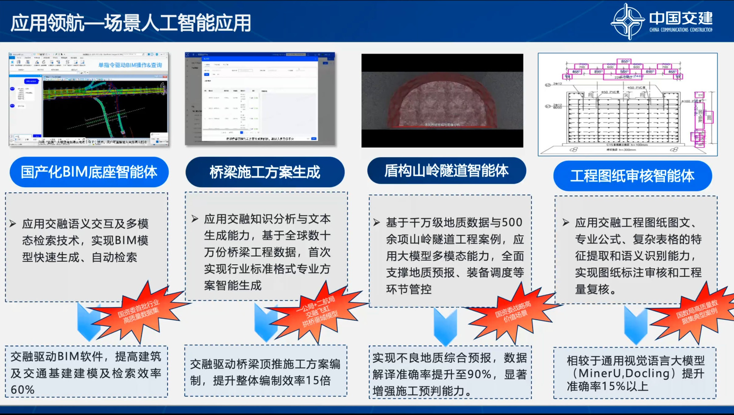 交通基础设施人工智能应用场景