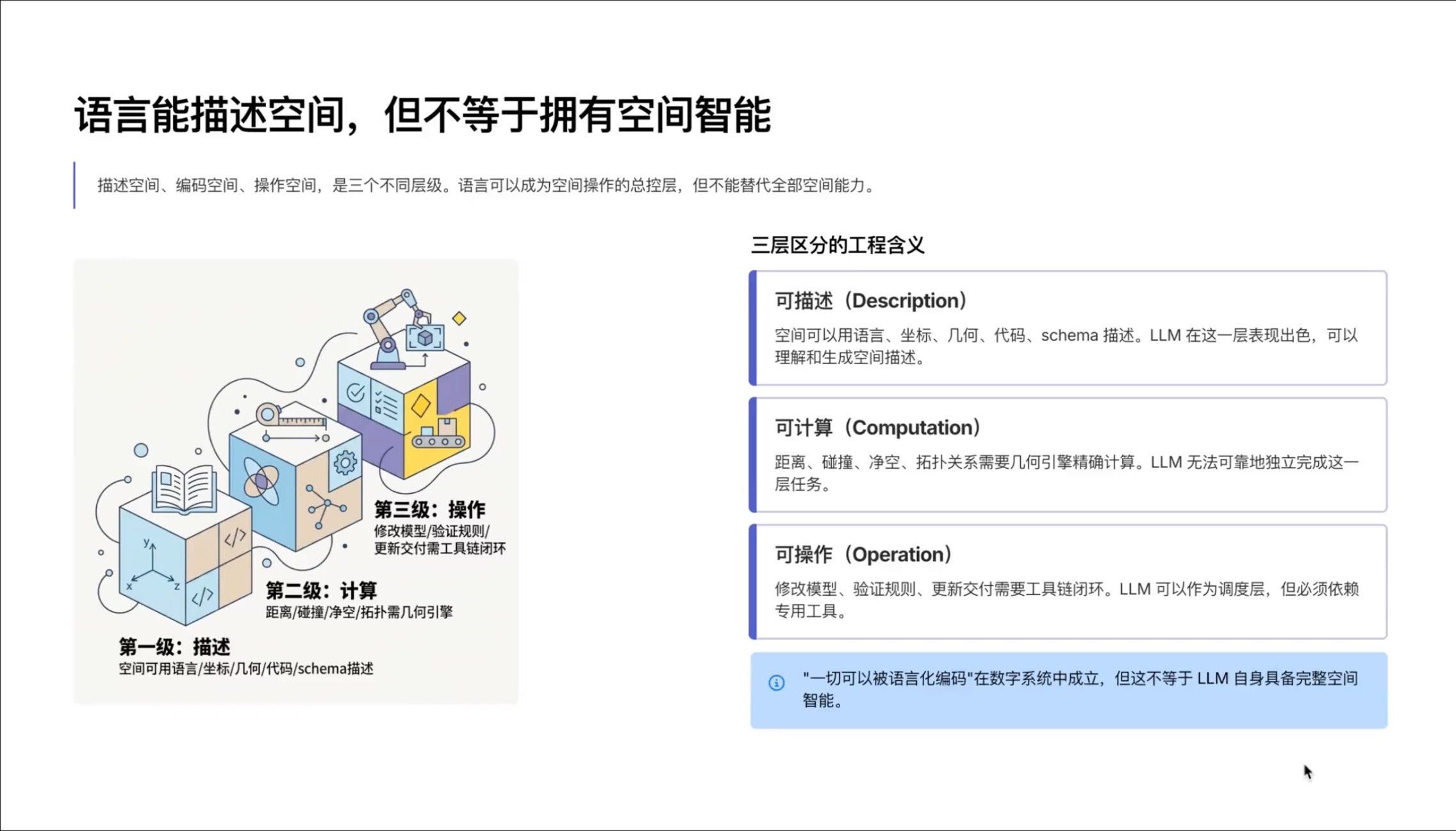 语言模型如何通过语义描述操作空间