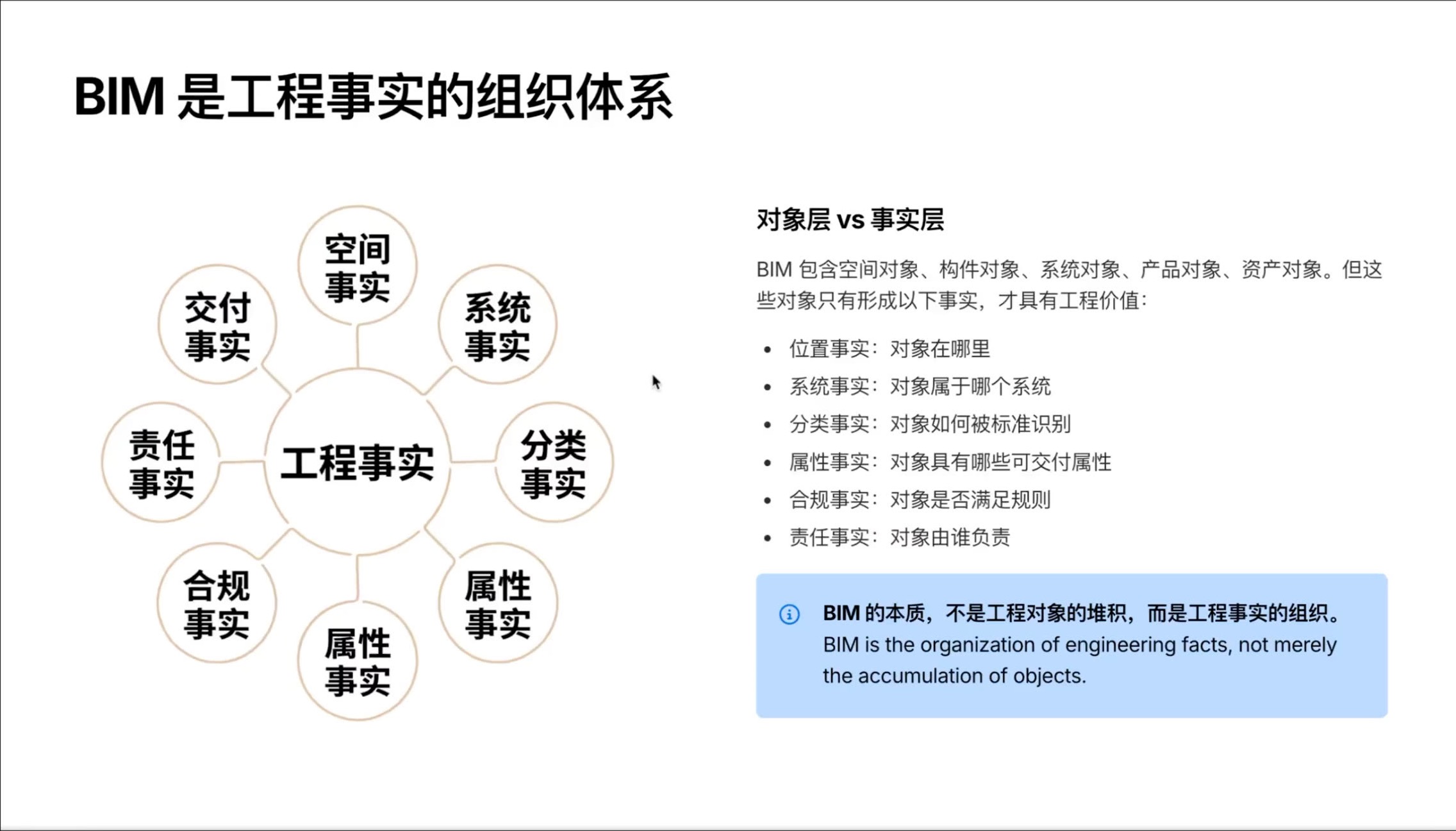 BIM是工程事实的组织体系