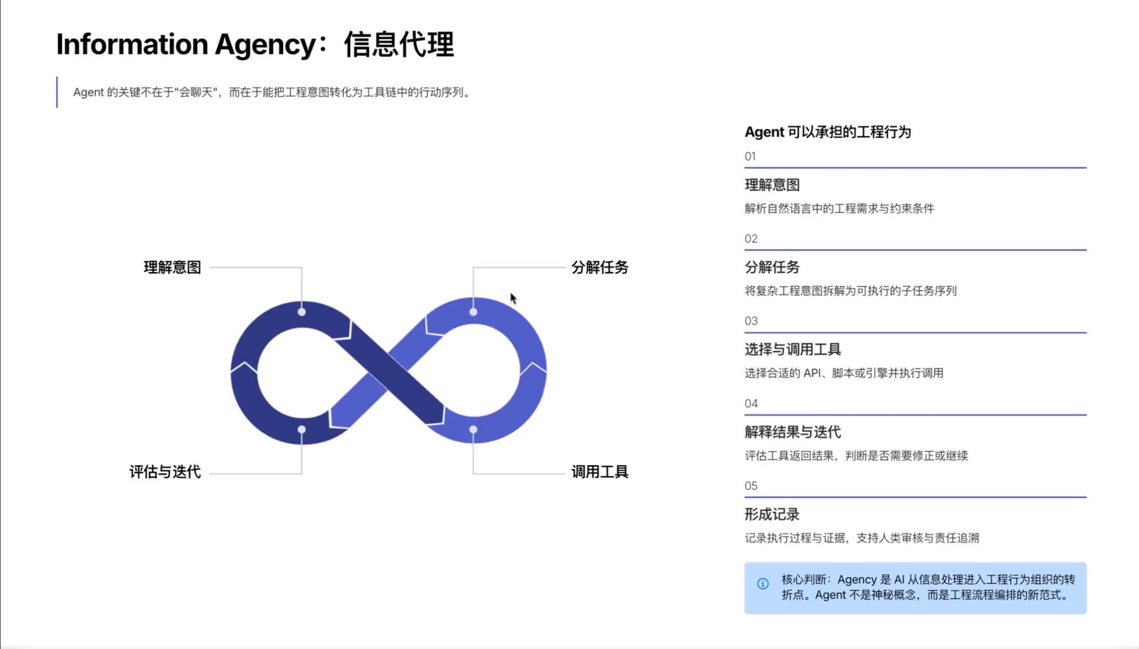 Information Agency:由智能体编排工具链
